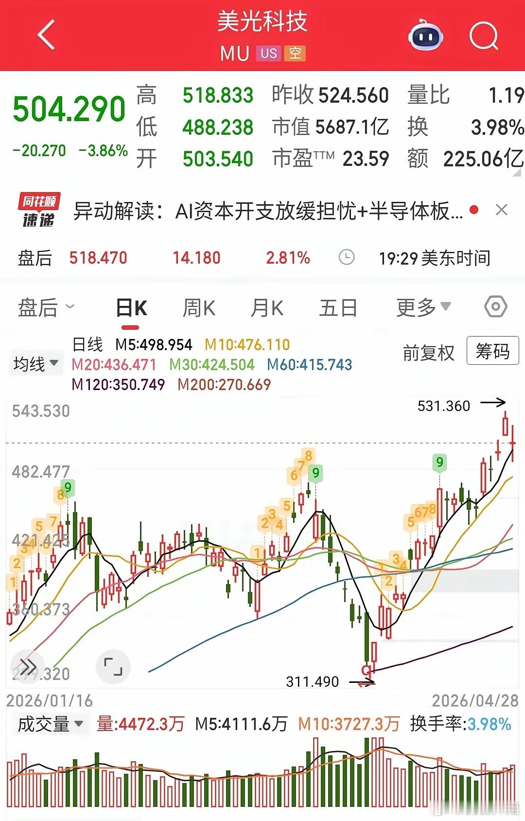 连环重击！昨夜全球市场遭双杀：阿联酋退出欧佩克，美股芯片股闪崩一夜之间，两枚“深