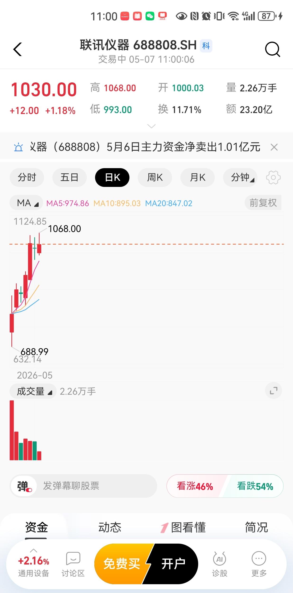 炒股的尽头是“打新股”

4月24日联讯仪器以81.88元发行价在科创板上市，主