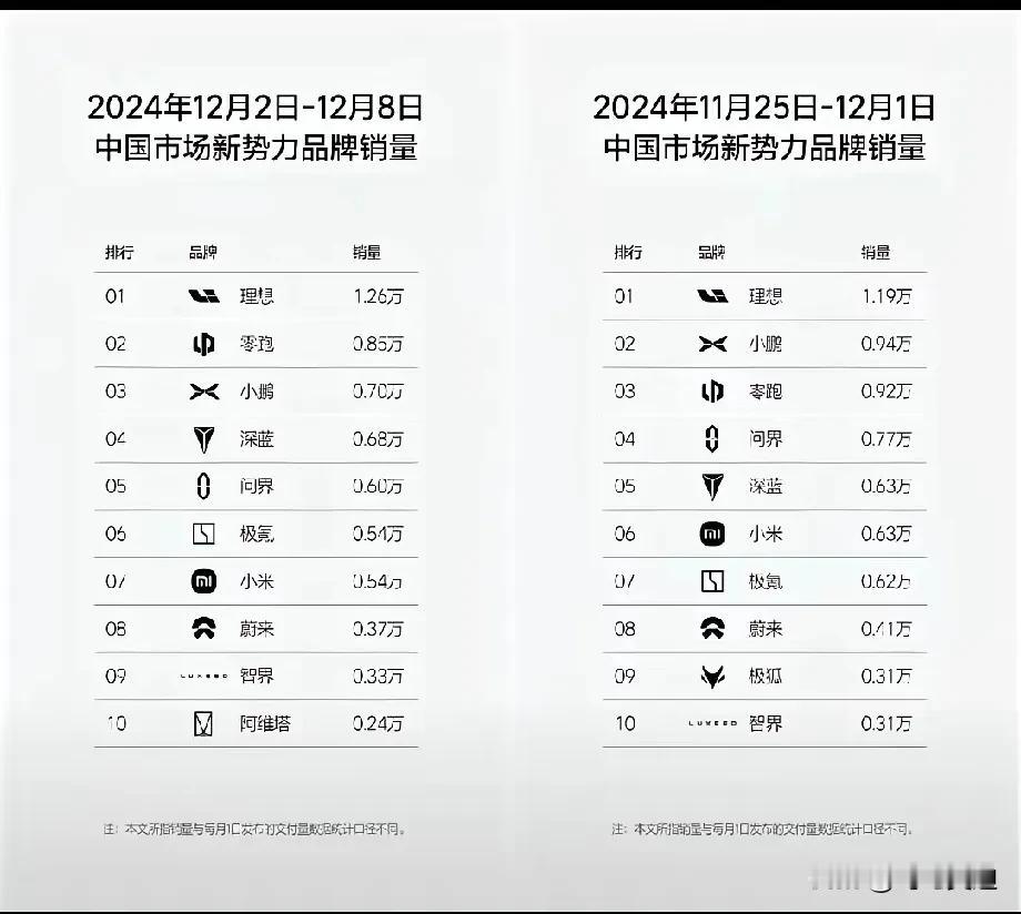 蔚来ET9来了，首款线控转向开始量产了，外观这个也太好看了，内饰也高端大气，技术