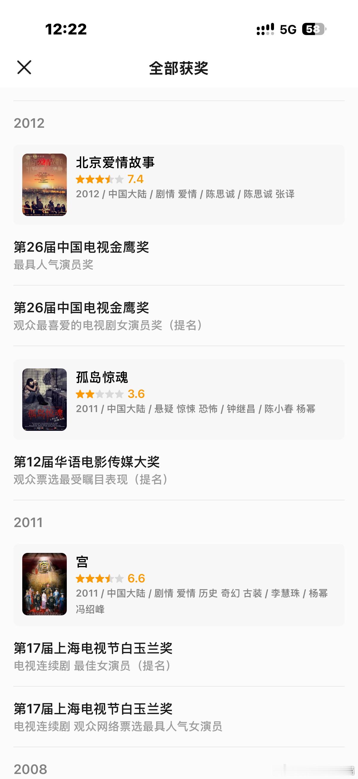 豆瓣终于想起来把幂神的奖项补齐了.. 