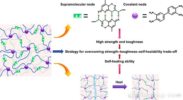 最新科技消息 【我国研发出极地可穿戴设备用超敏多功能材料】近年来，中国科学院兰州