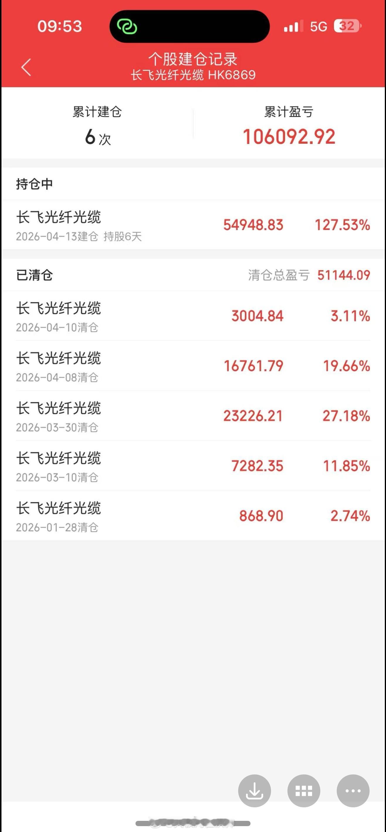 光纤产业年内诞生3只翻倍股朋友刚发给我的光纤股战绩，赢麻了。 