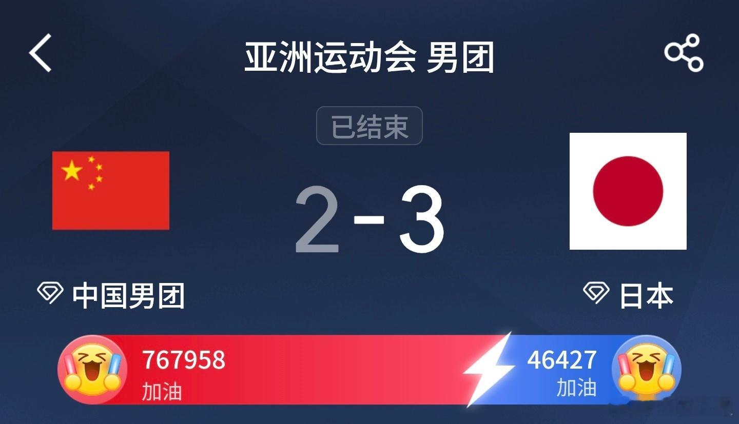 国乒男团银牌兵乓现在也这个样子了吗？以前说大球不行小球转，现在可能是......