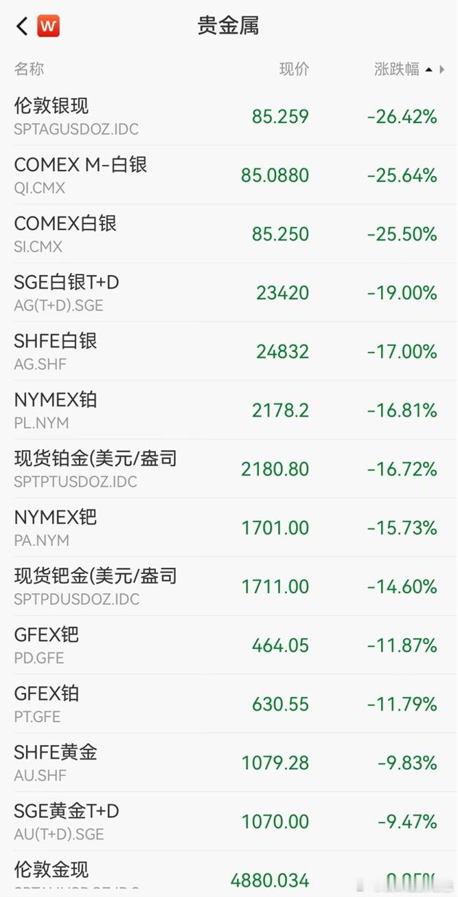 有色跌的稀里哗啦，是倒车接人吗？ 