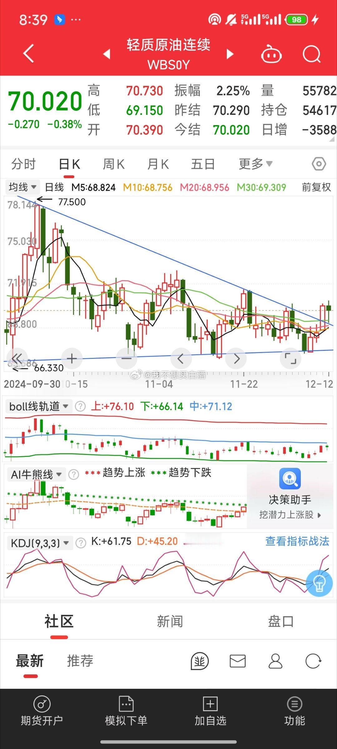 基金[超话]  看了看昨晚的原油这位置他昨晚站稳5日线了现在也算是打破原先的紧缩