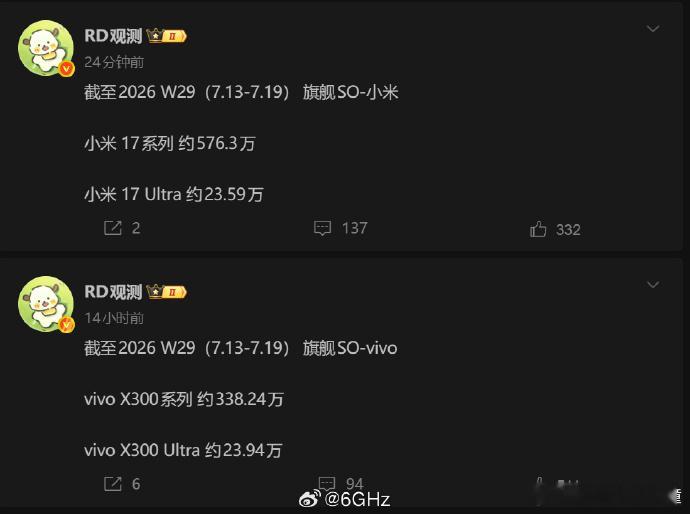 x300ultra激活量超过小米17ultra了小米vivo数码资讯