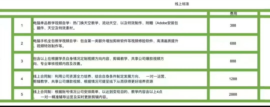 【#花2888元报网红剪辑课遭已读不回#，涉事博主回应：早已停课】#涉事博主称2