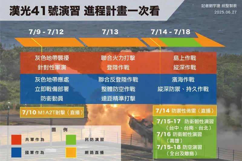 【汉光41号演习实兵阶段出洋相怎么办？看！台军已经提前打预防针了】7月9号，台军