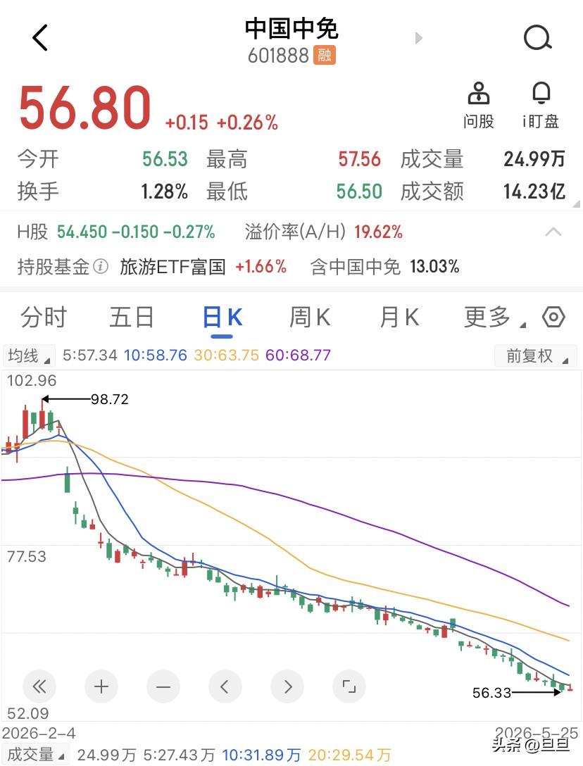 跌了85%还在缩量，空头已经没钱砸了。这只票换手率掉到1.32%，量比只有0.8