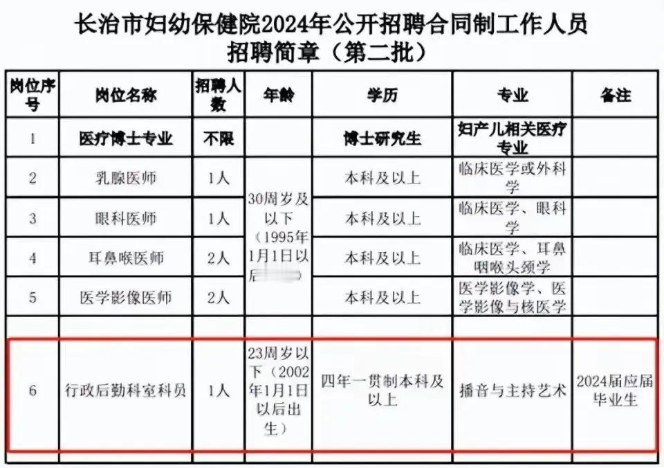 长沙市妇幼保健院2024年公开招聘合同制工作人员，被质疑萝卜招聘。
首先，作为一