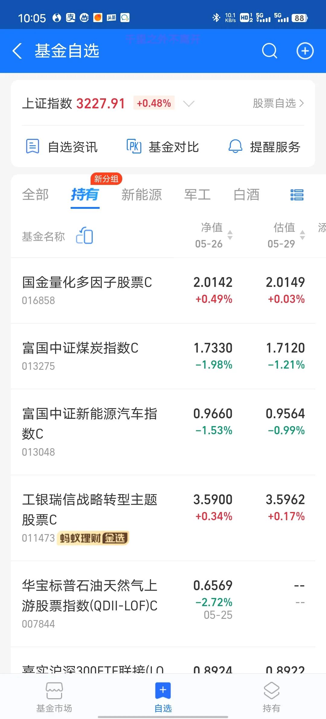 又是半导体大涨，新能源还是涨不起来，看来今年主线依旧是ai芯片。