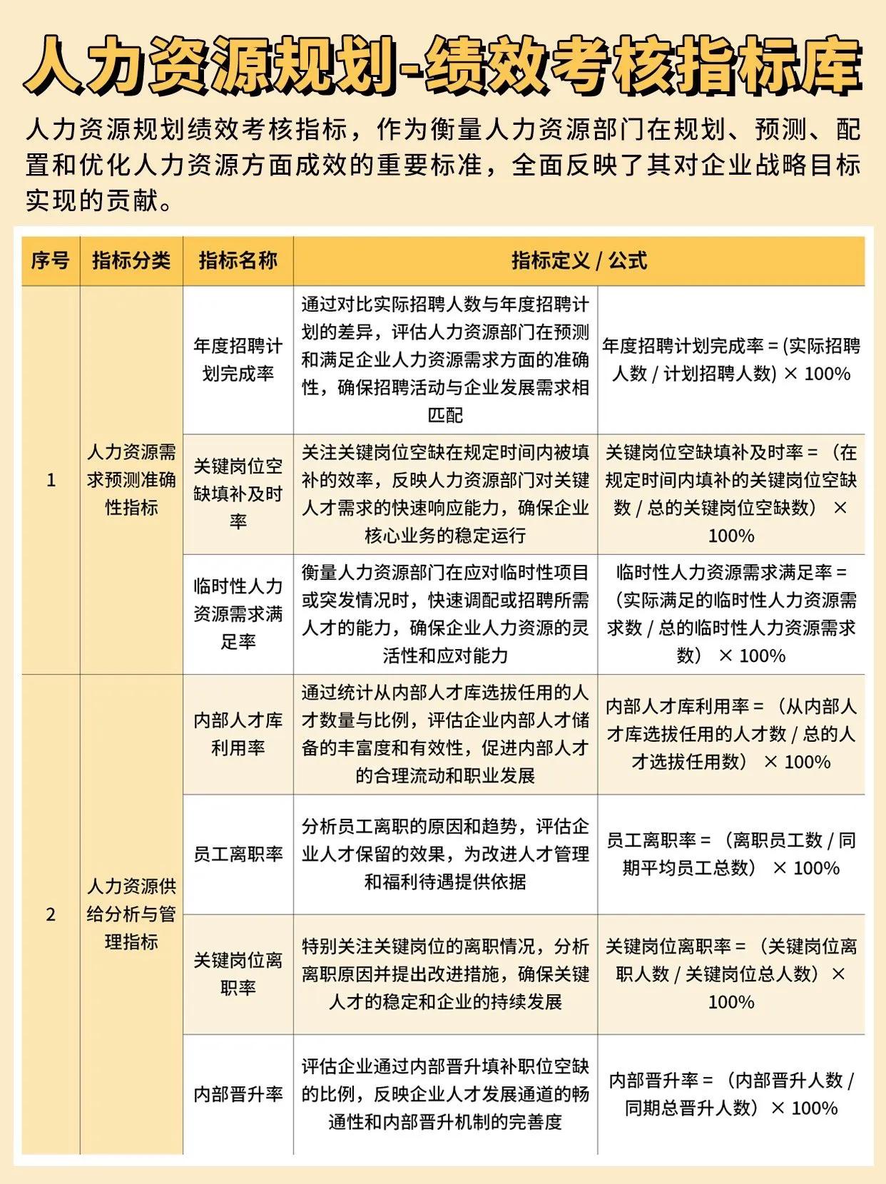 人力资源规划-绩效考核指标库。人力资源规划绩效考核...