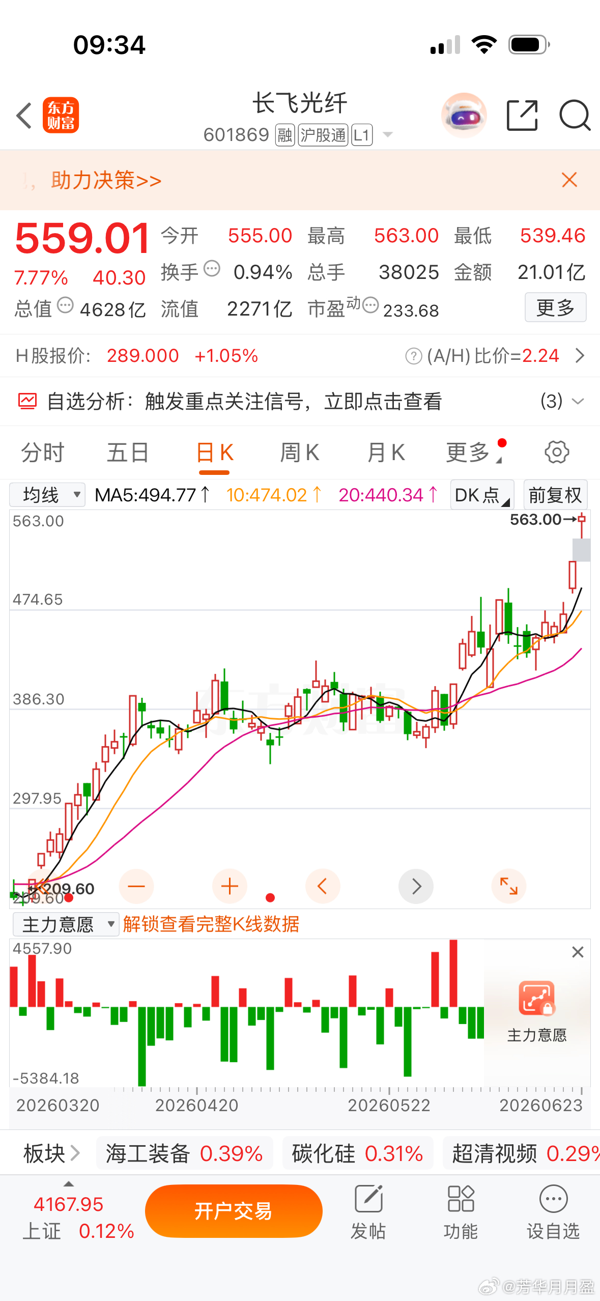 $长飞光纤 sh601869$ 小飞飞太猛了吧，武汉之光，湖北之光，中国之光