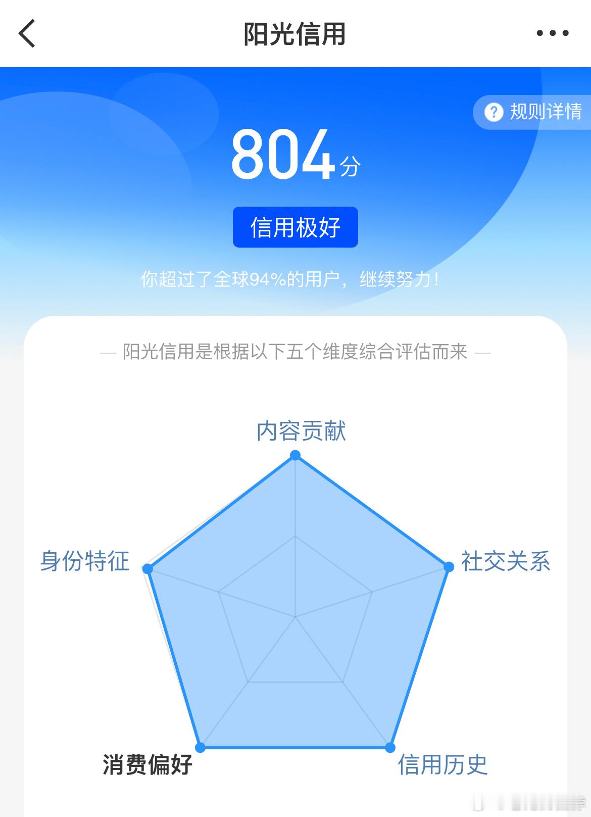 阳光信用 真的好久好久没看，今天顺手一查