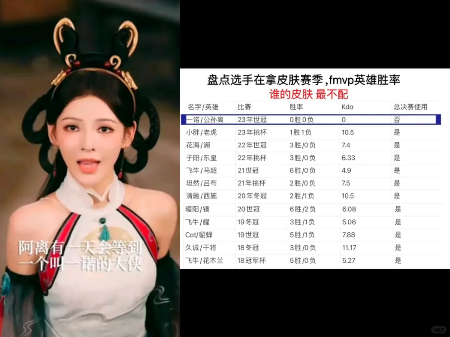 公孙离知道她这么爱一诺吗