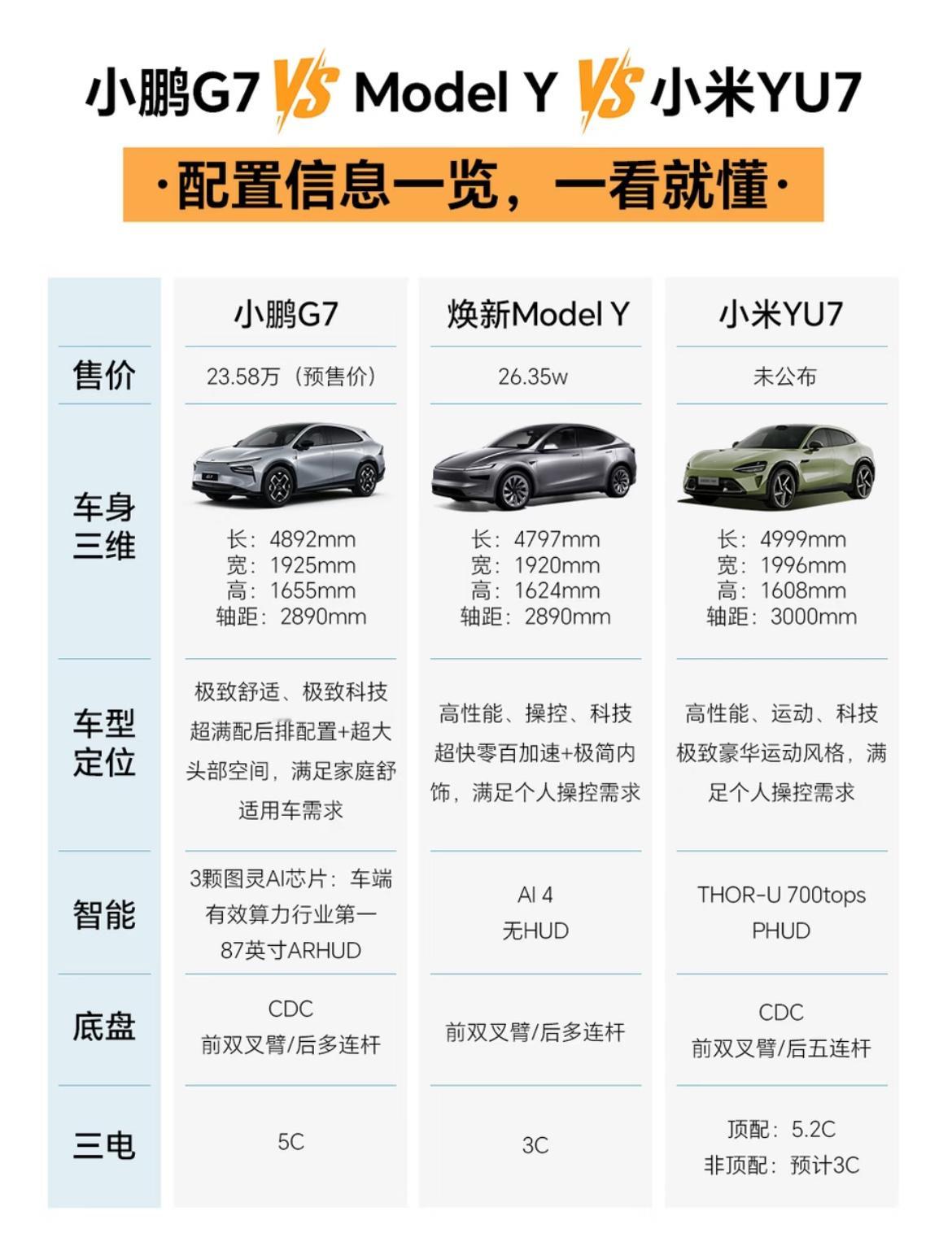 跟其他行业的朋友的聊天，我说我另一份工作是干博主的，经常开开不同的车什么的他问我