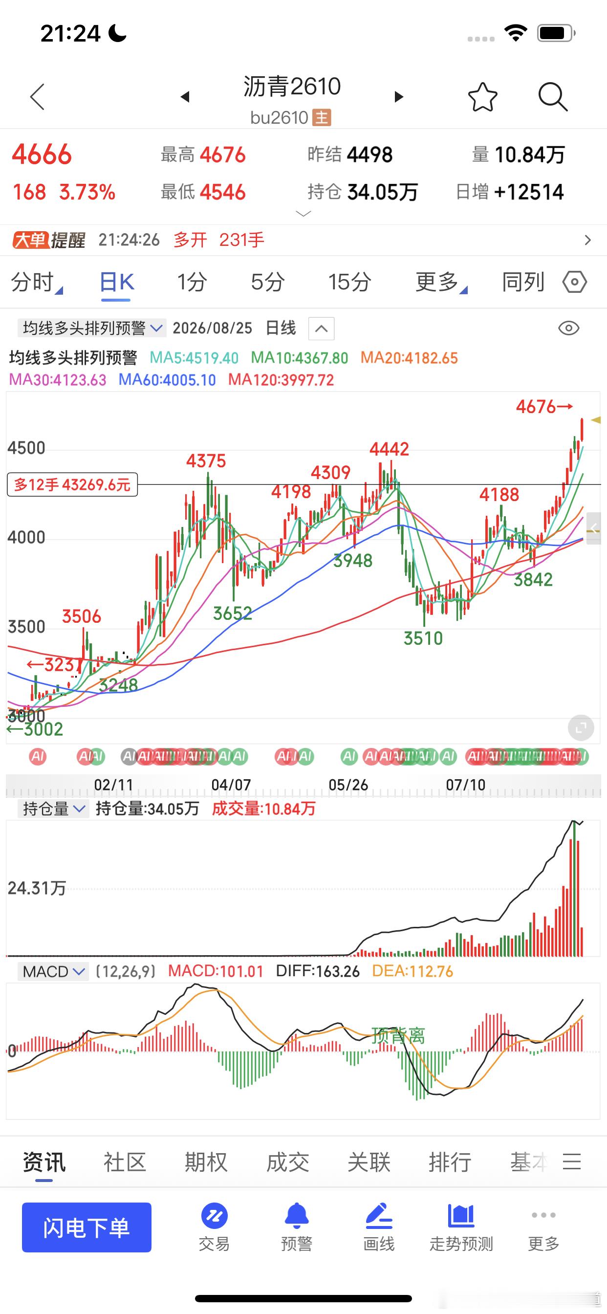 来了都来了，能源化工的天下我们的天下期货财经