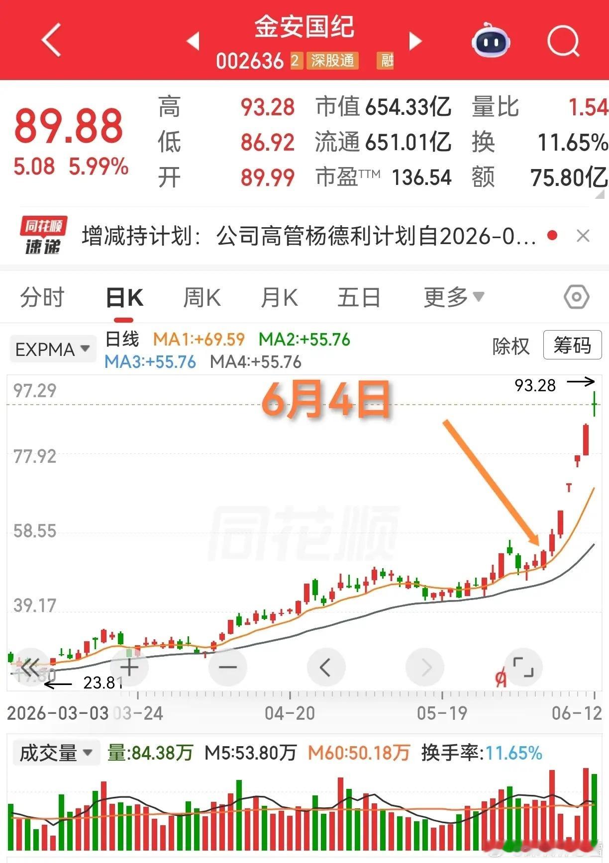 很多时候，我们选股能选出比较好的走势形态，由于心理层面的诸多因素，却在临门一脚时