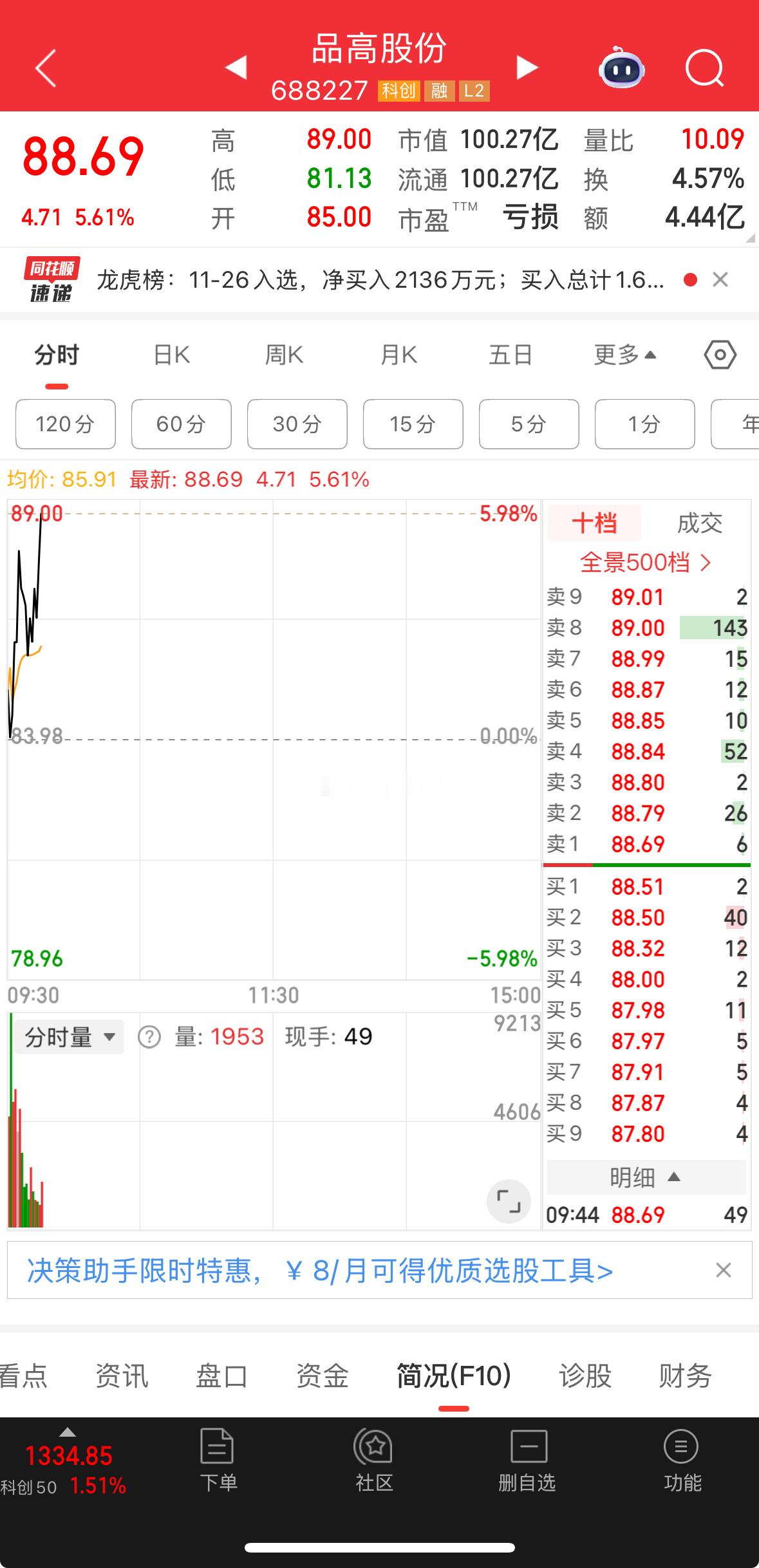 品高 冲冲冲，马上达成目标30个点利润！恭喜跟上的朋友！ 