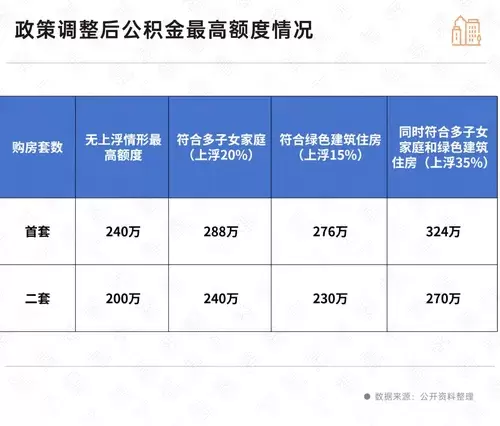“史诗级”松绑！上海楼市新政落地，影响超预期