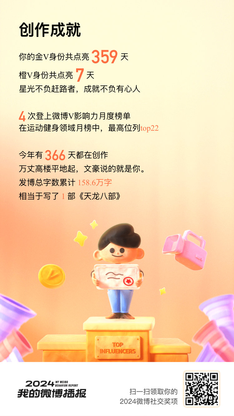 2024 火热出炉！这一年，我连续359天闪耀着金V的光辉[酷]持续7天点亮了橙