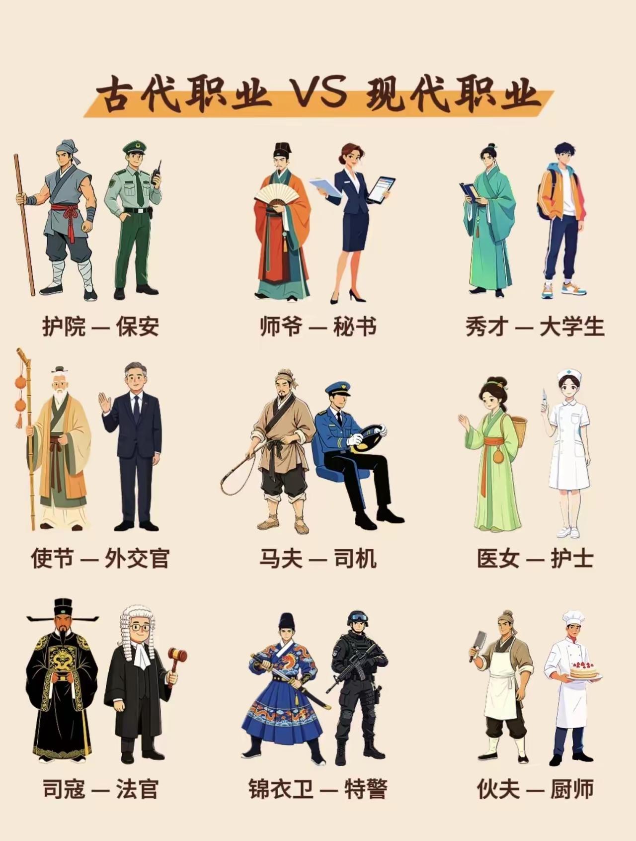 晒图笔记大赛古今职业互替，你还知道有哪些名称的？