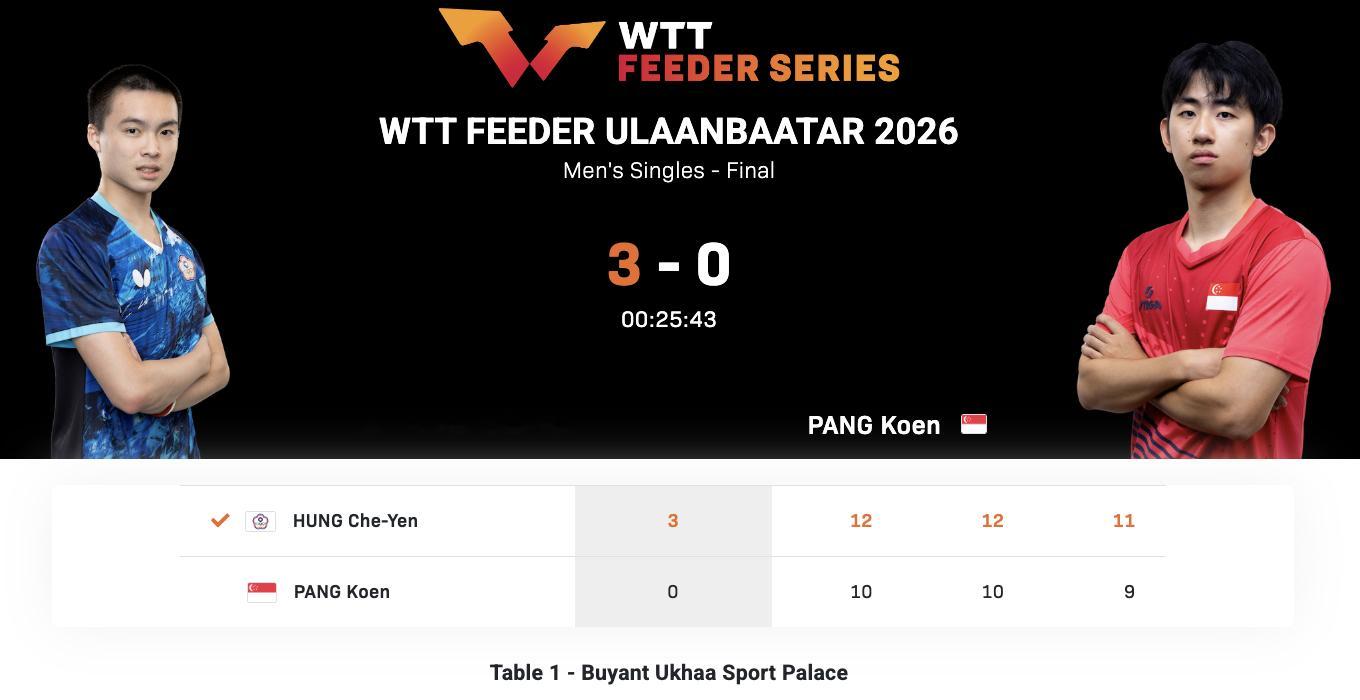 WTT支线赛乌兰巴托站丨男单决赛洪哲砚(中国台北)3-0冯耀恩🇸🇬【12-1