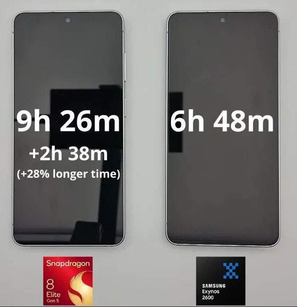 在更接近真实使用的混合场景测试中（涵盖5G通话、拍摄、谷歌地图导航、视频通话、Y