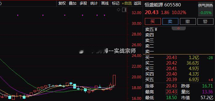 培育钻石概念早盘异动拉升，$恒盛能源 sh605580$ 直线封板，$四方达 s