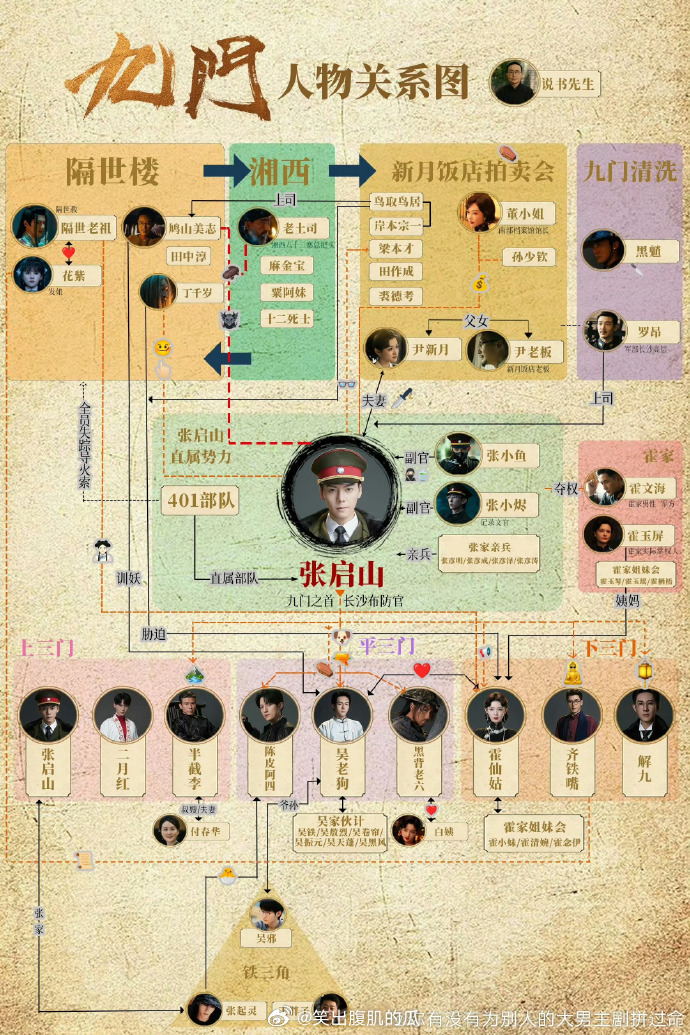九门正式定档7月30日九门终于定档了民国长沙风云再起，九门之间既有相互算计，也有