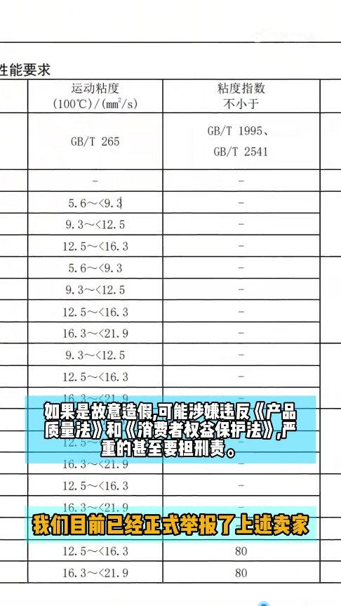王海曝官方推荐特价机油是假货 这波操作有点吓人，官方推荐的特价品居然有问题，不合