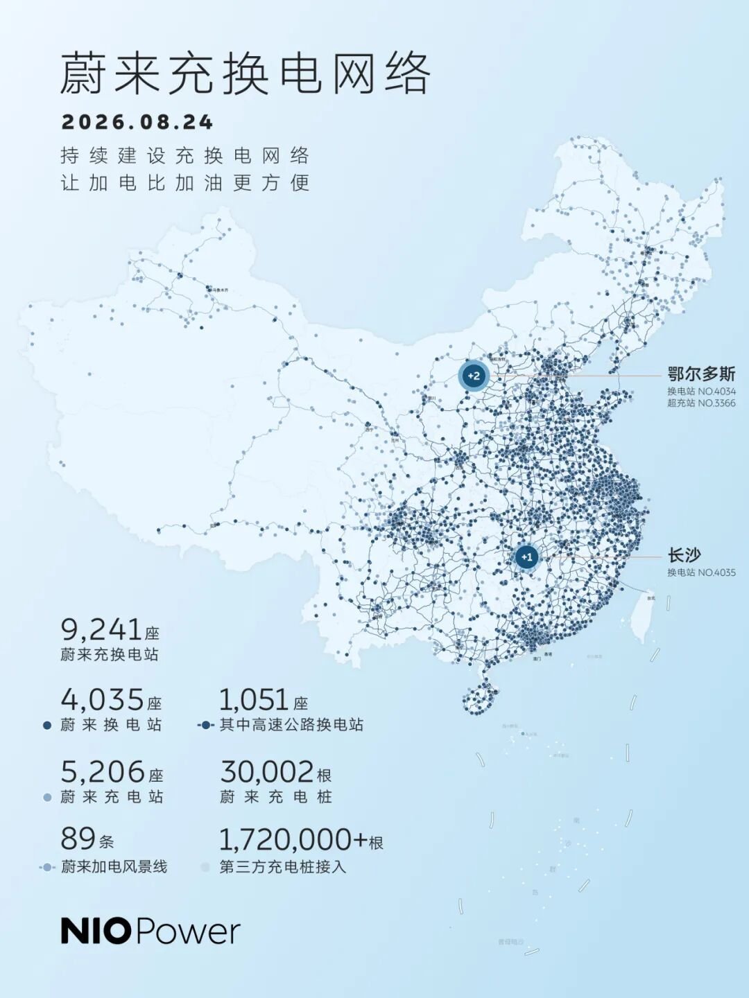车市热门 8月24日，蔚来持续推进充换电基础设施布局，全国新增3座能源服务站上线