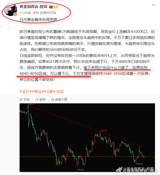 行情如期给到我们4040-4050区间做空的点位，既然给都机会自然不需要犹豫，简