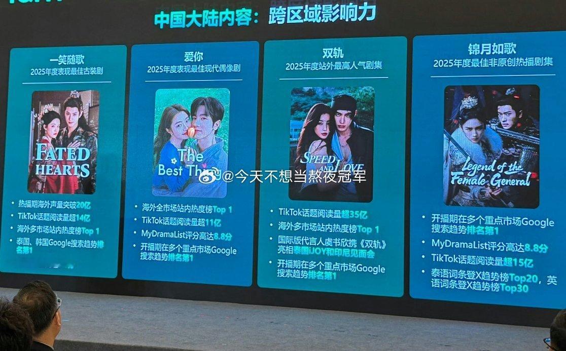 🥝盖章认证的2025海外最有影响力剧集🈶李沁 陈哲远《一笑随歌》张凌赫 徐若