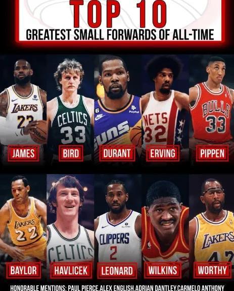 NBA历史小前锋前10排名：
1、詹姆斯
2、拉里伯德
3、杜兰特
4、朱利叶斯
