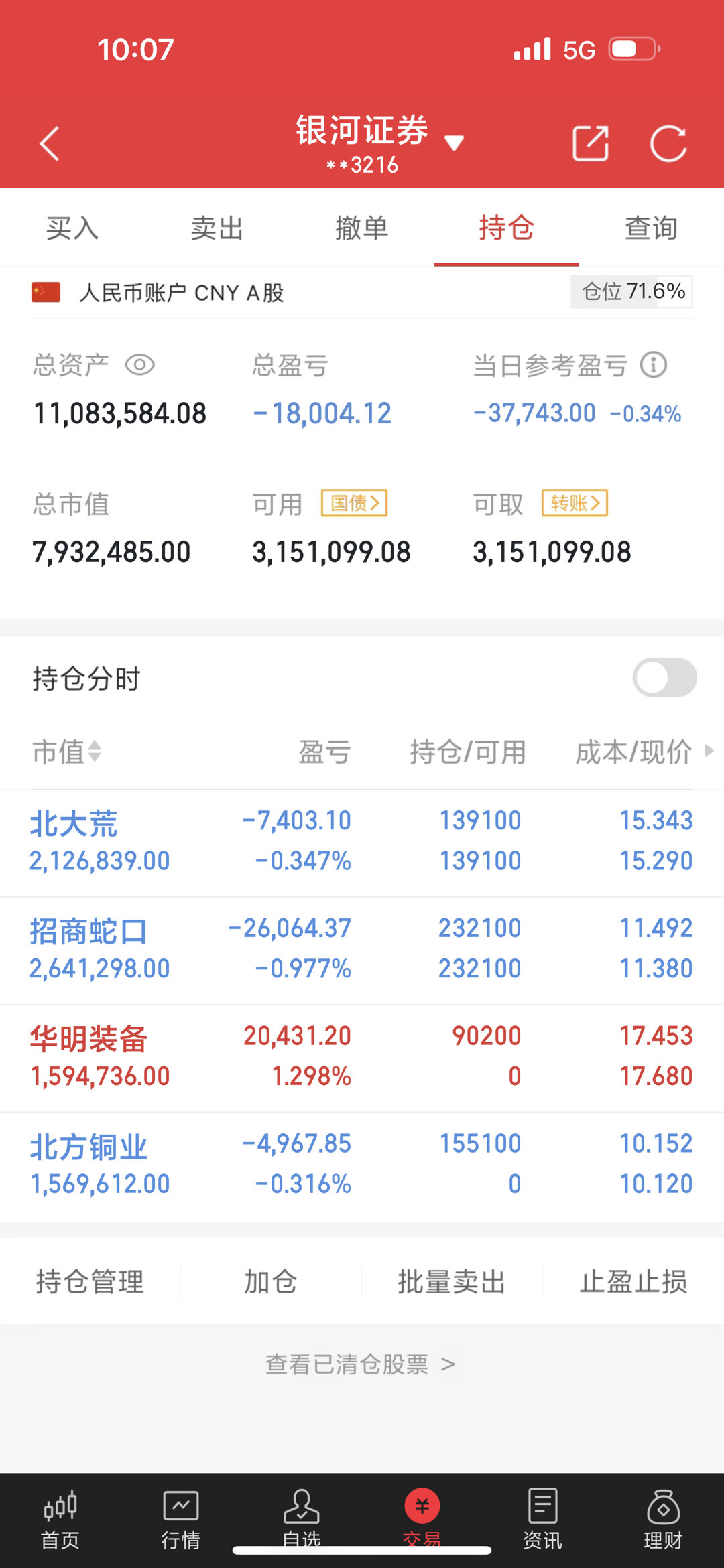 大家早上好北大荒：目前走势在调整一下，可以等待上升机会。招商蛇口:目前走势只是调