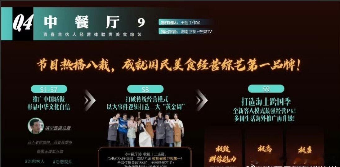 湖南卫视综艺《中餐厅9》预计6月20日开播，你最期待谁？嘉宾：黄晓明、丁禹兮、林