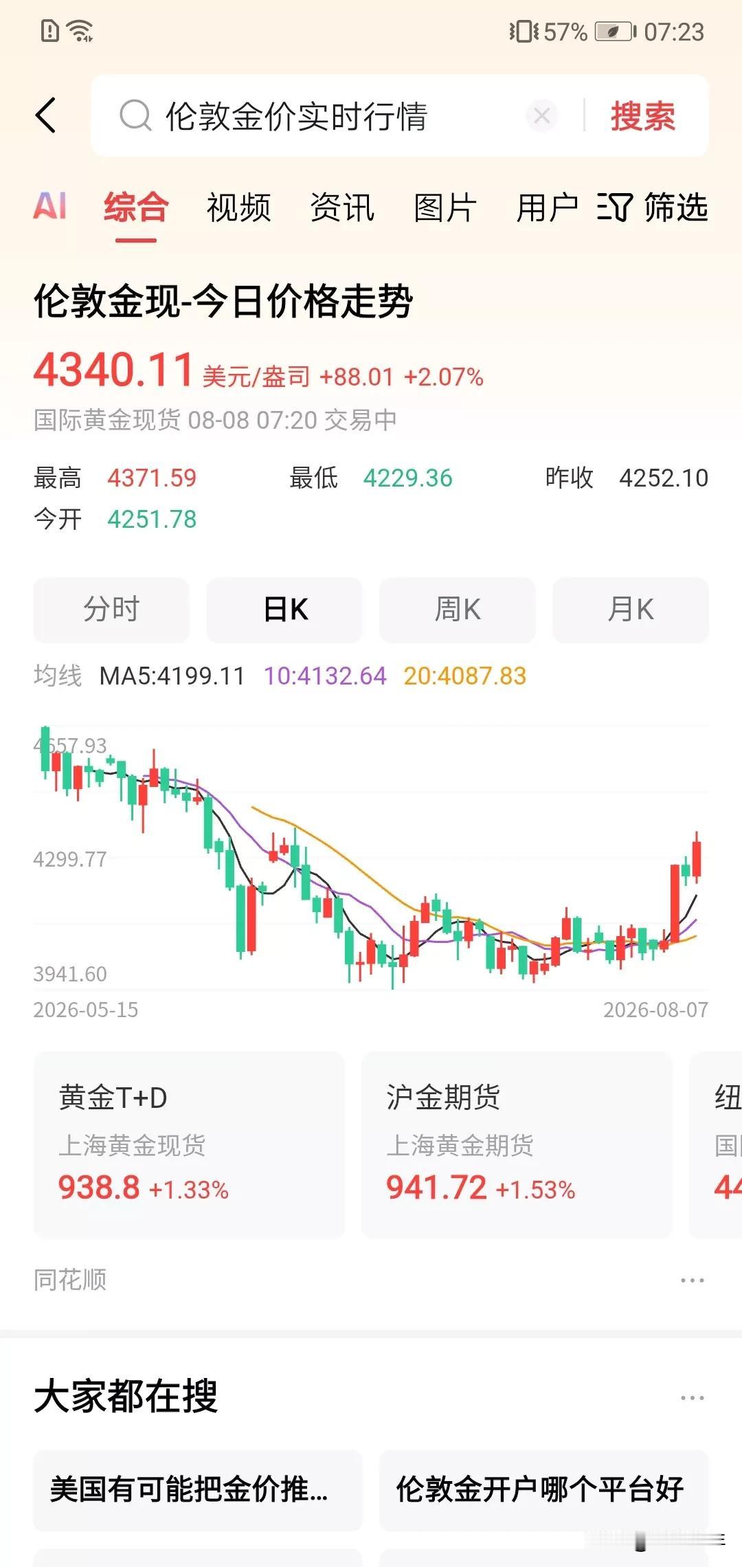 黄金又暴升了！！妈呀，美国非农数据大幅负增长，导致黄金大暴拉升2%，看来资本的钱