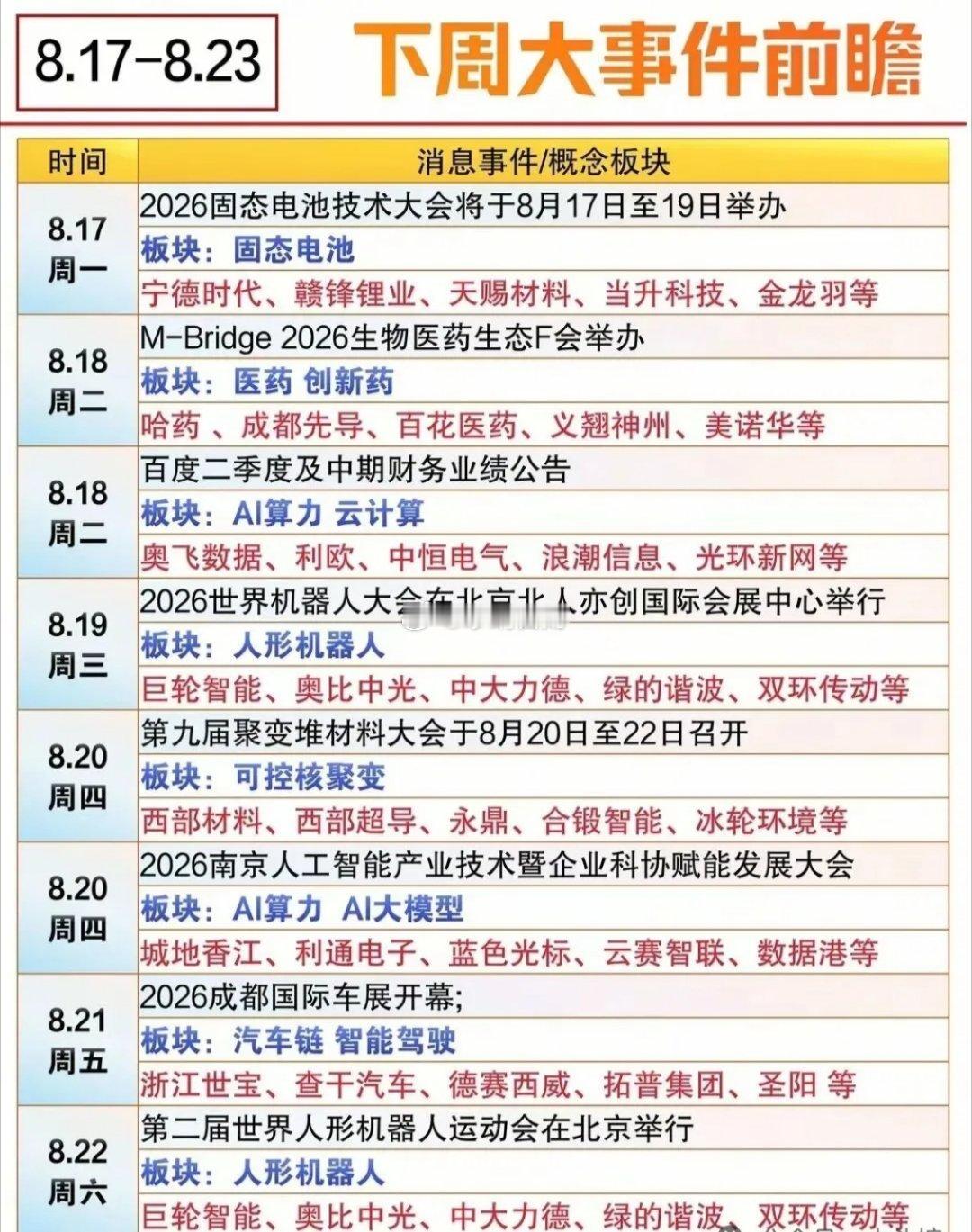8月17日开盘前必读：事件日历+AI硅光+人气榜单+趣味题材。（1）本周大事件前