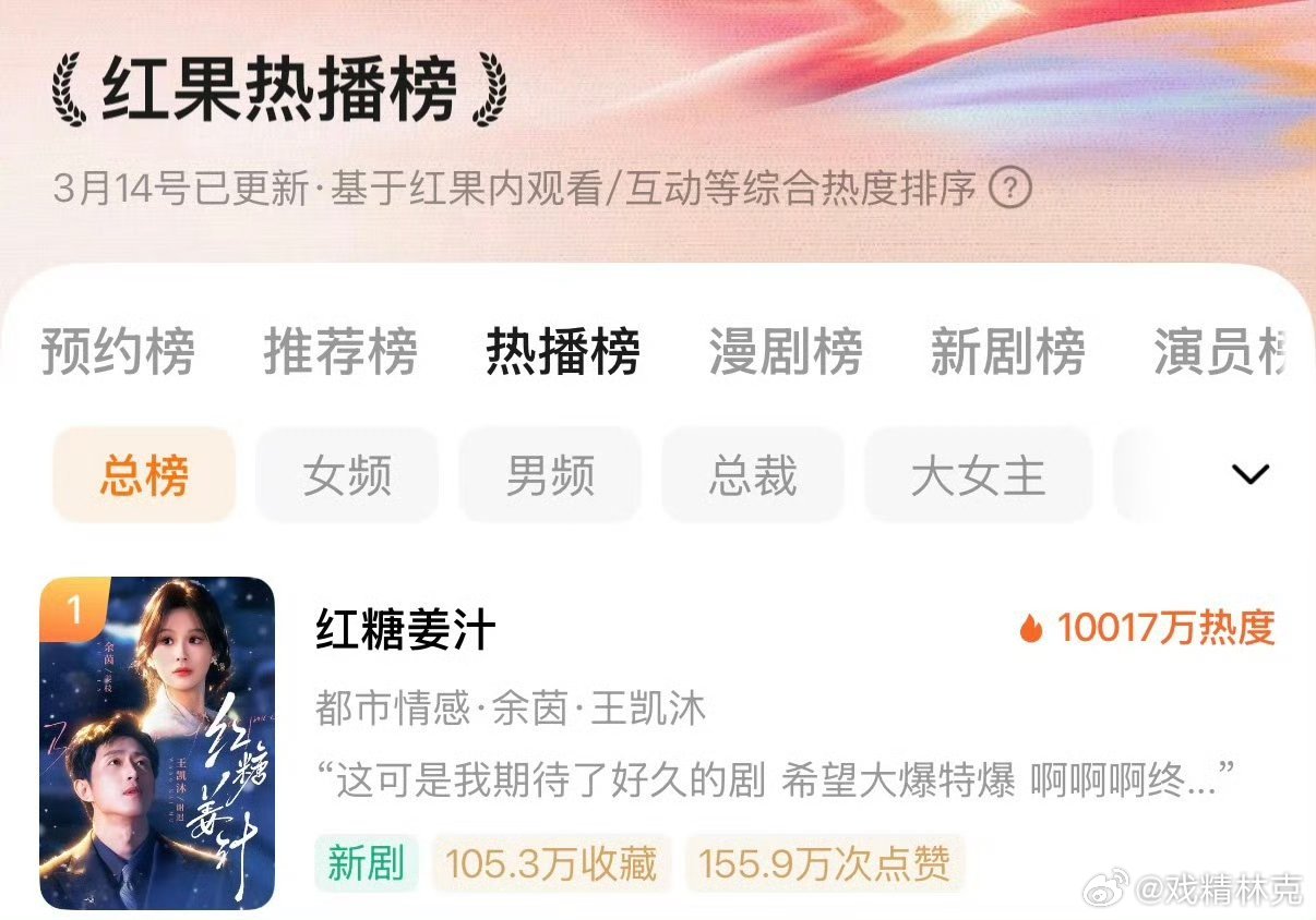 红糖姜汁 短剧新爆款，首日热度破亿。值得一看吗