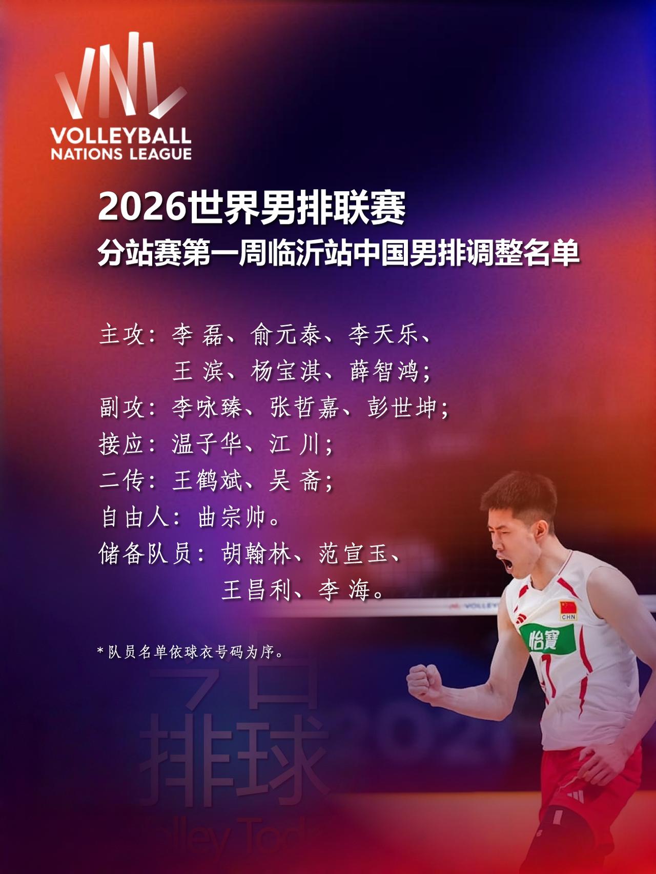 临沂站中国男排 参赛名单有调整，张哲嘉入替王昌利。