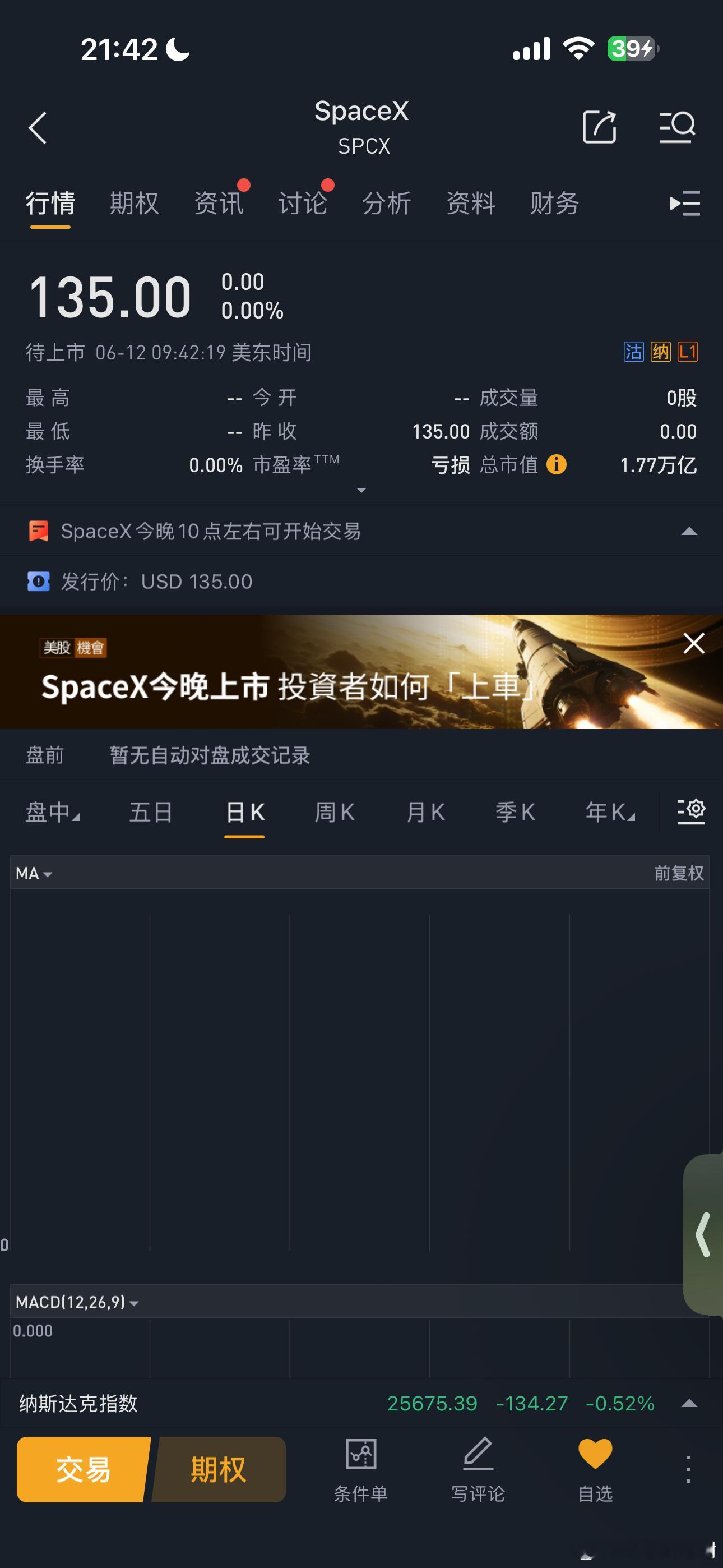 大哥50开始交易，等着人类首次最大ipo的首日表现