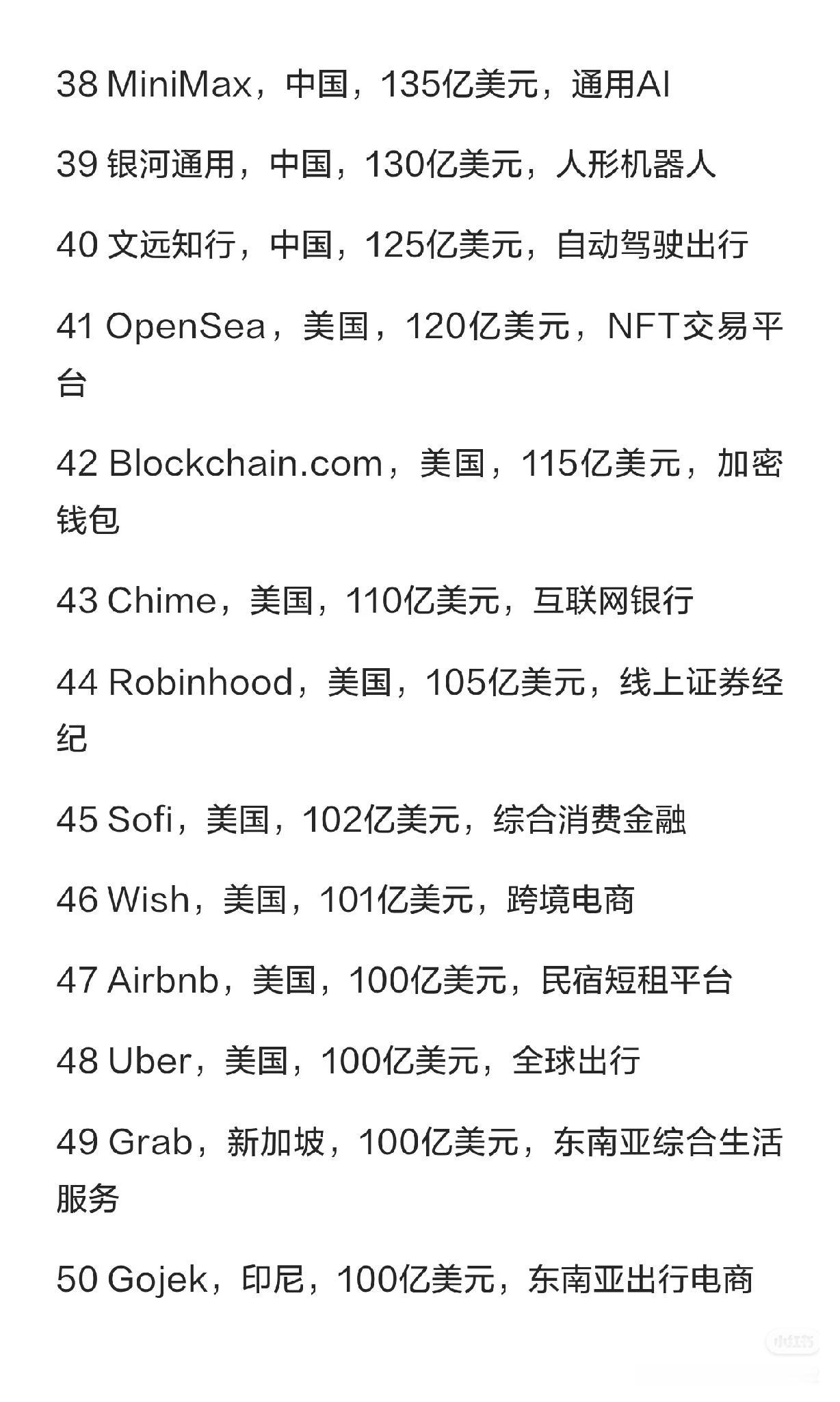 重磅榜单出炉！2026全球独角兽TOP50，中国硬核科技全面突围🔥
 
芒格：