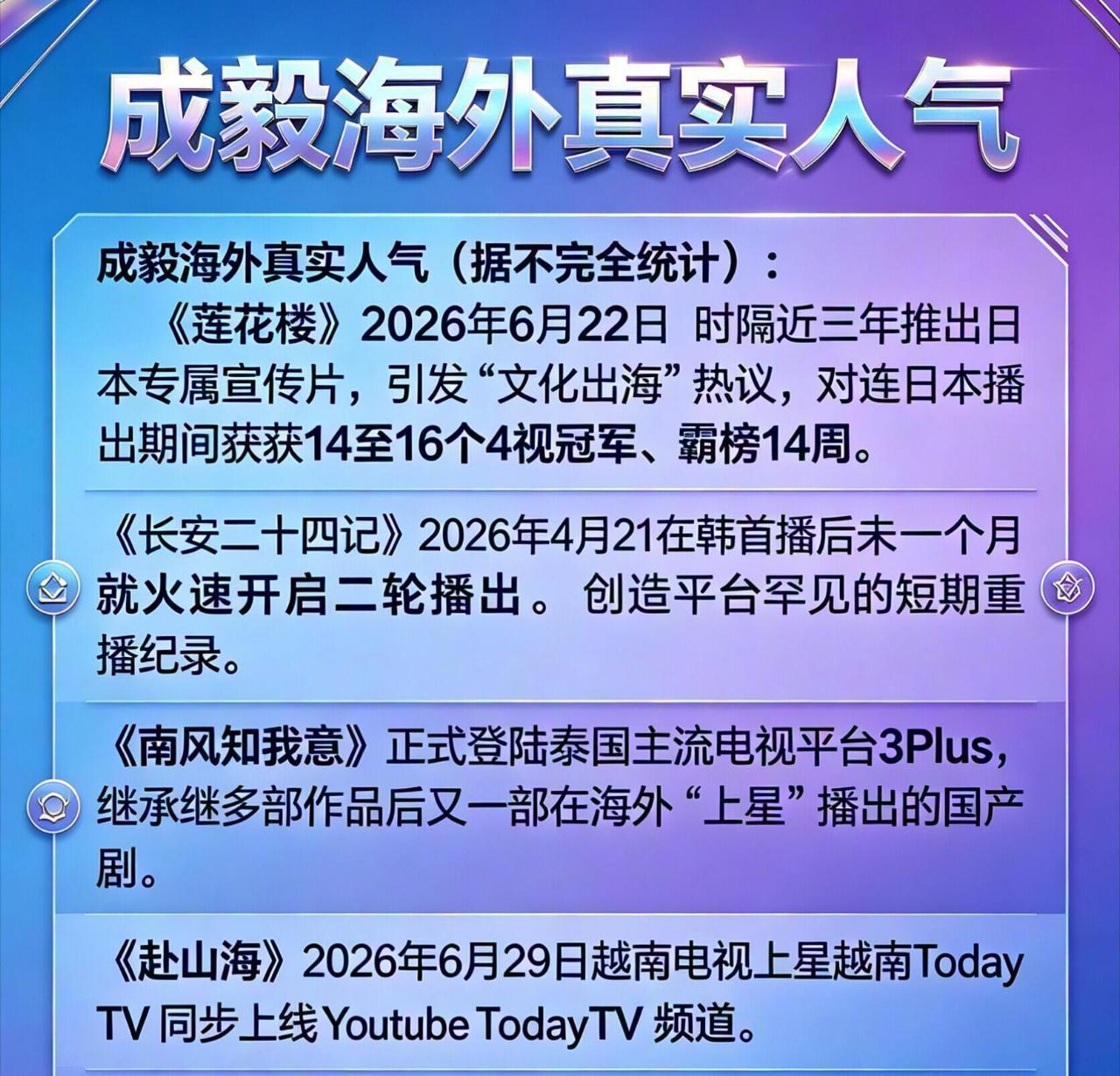 成毅火遍海内外！成毅夯爆了上星的神！ 