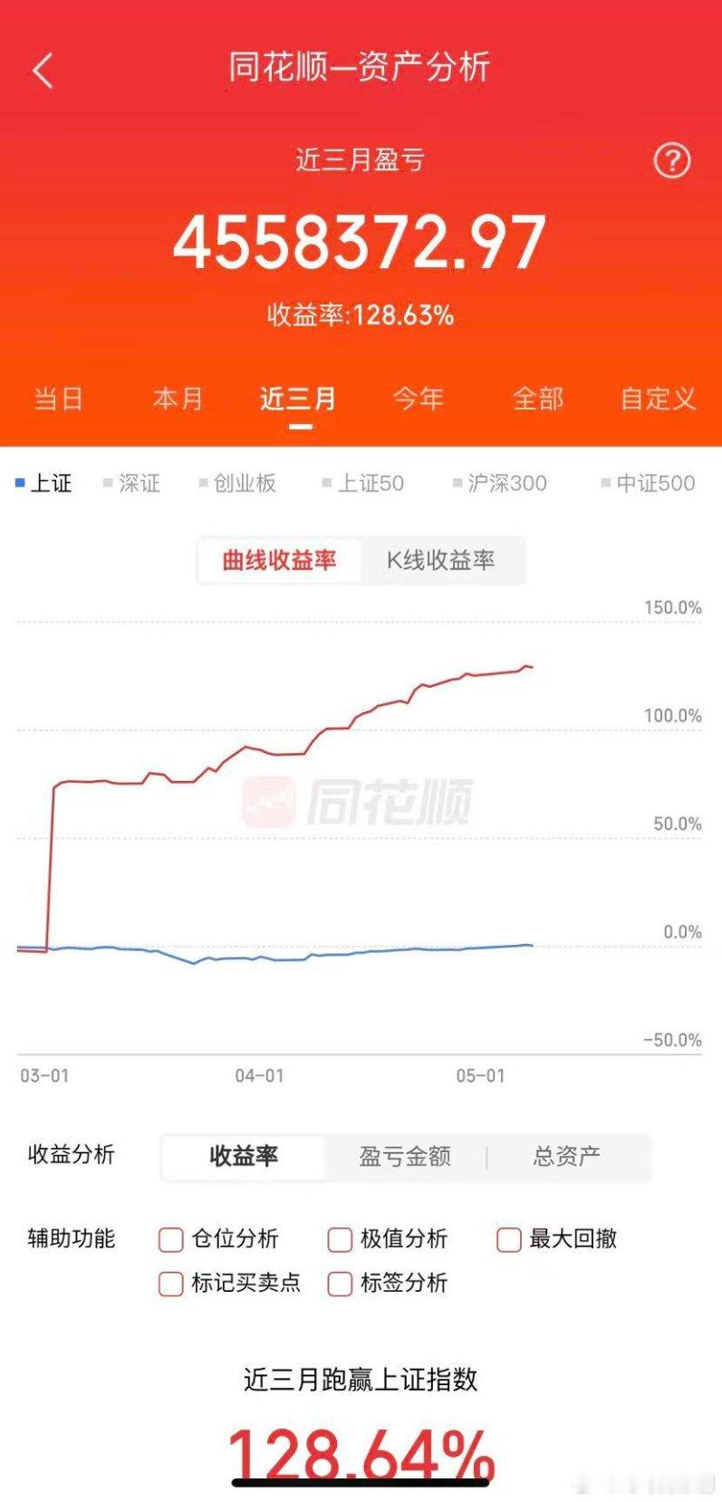 当下市场热门核心龙头标的全梳理涵盖科技算力、商业航天、电力新能源、通信光纤几大高