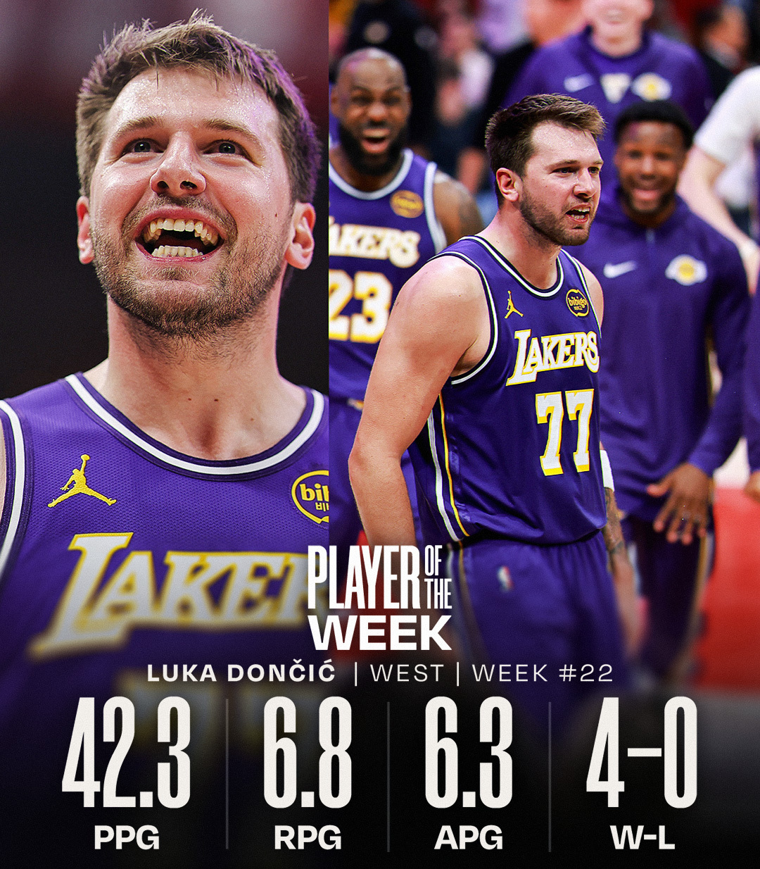 NBA官方公布上周周最佳球员，东部三球、西部卢卡。实至名归。NBA