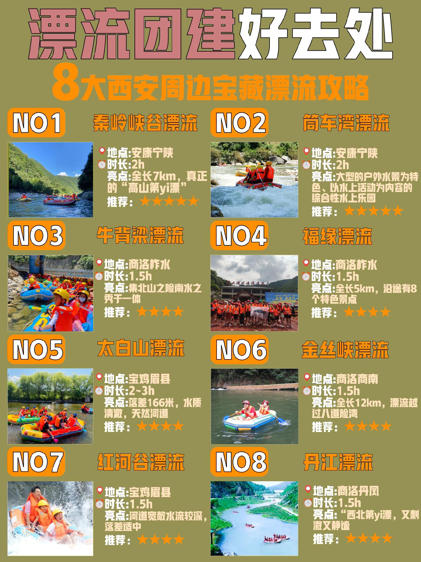 西安周边避暑团建8⃣️大宝藏漂流地攻略。端午过后，西安马上进入炎炎夏日...