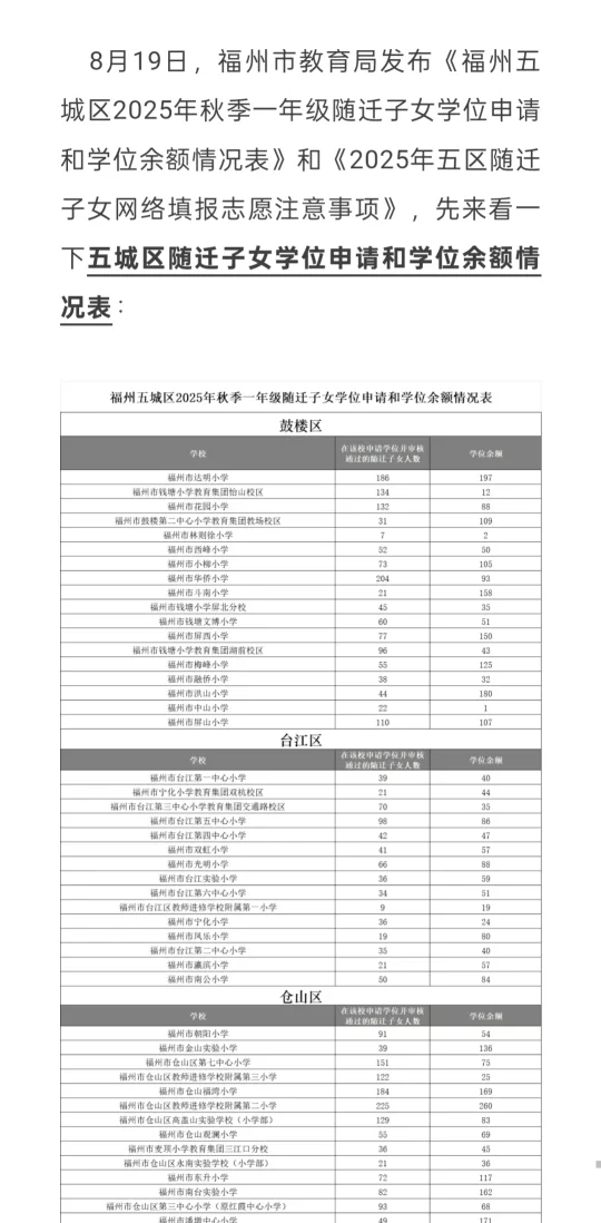 福州2025年随迁生政策公布，学区房继续利空