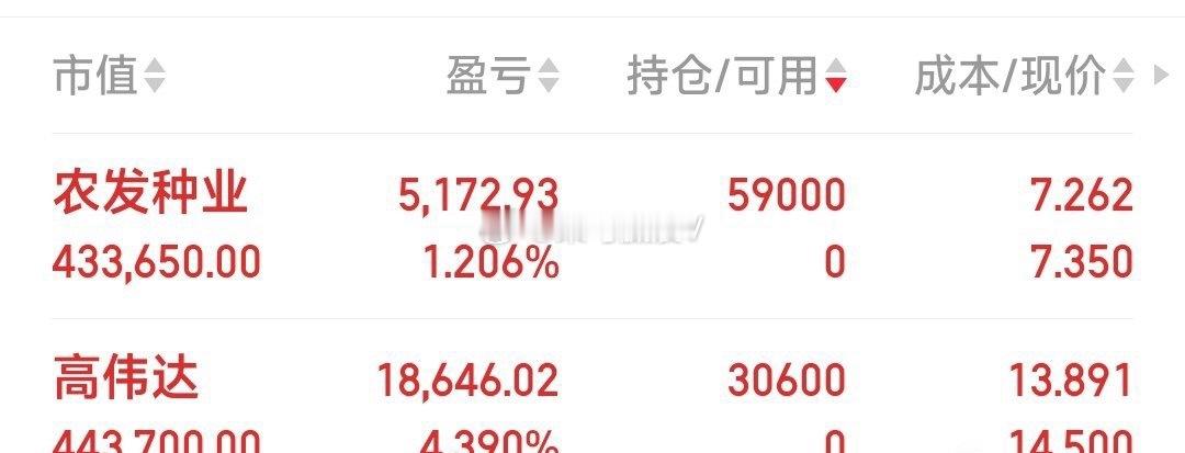 战友们，我已农发种业，7.26元己经上车。G市有风险，轻忽跟随！盈亏自负！ 