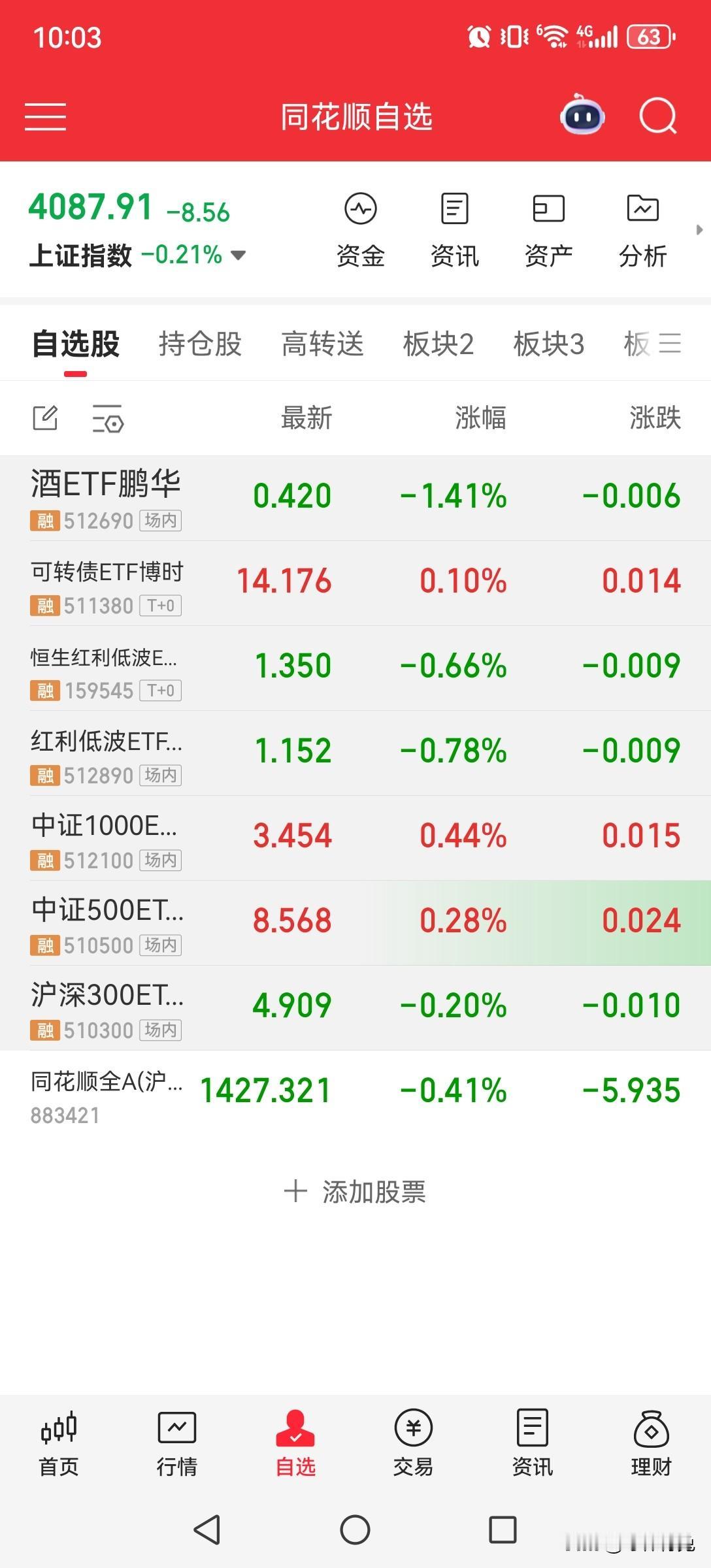 不会，今年大概率就在3800到4200做箱体波动。